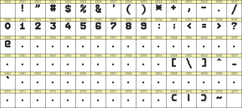 7×9数字点阵字体 ddN79BB0959