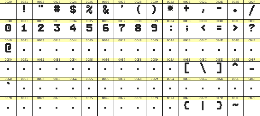 7×9数字点阵字体 ddN79BB0963