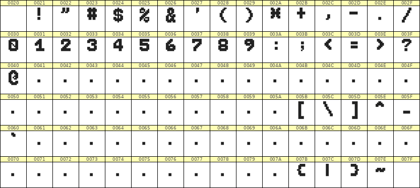7×9数字点阵字体 ddN79BB0977
