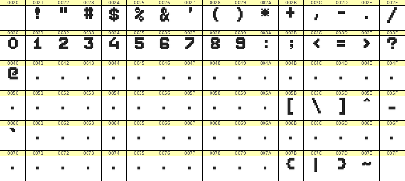 7×9数字点阵字体 ddN79BB0989