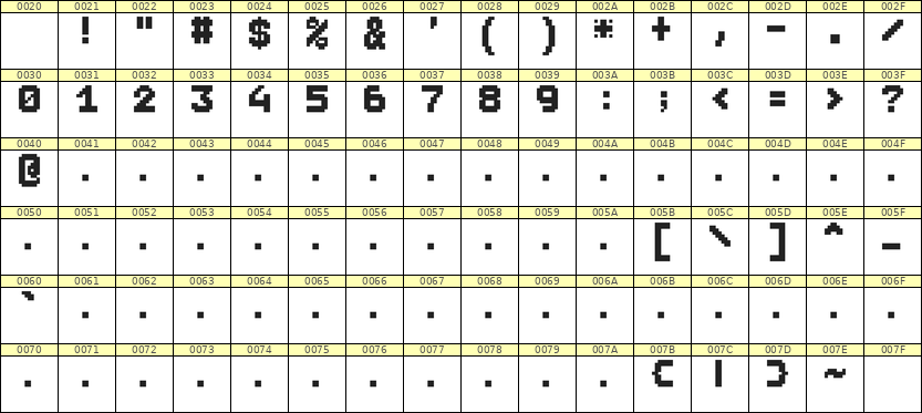 7×9数字点阵字体 ddN79BB0991
