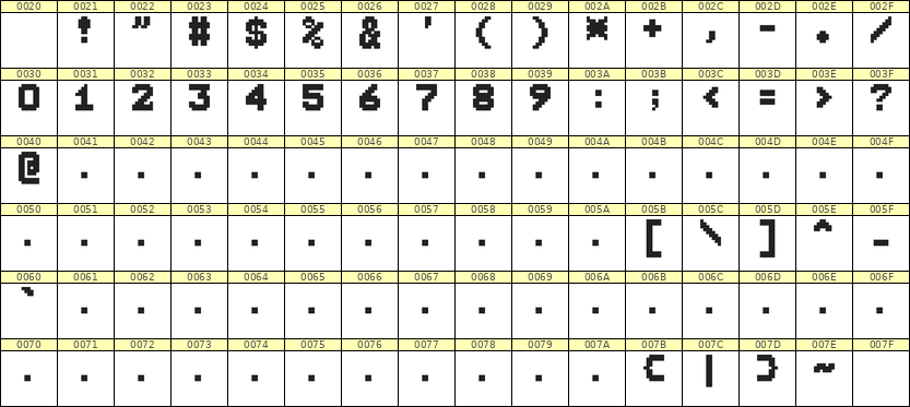 7×9数字点阵字体 ddN79BB0993