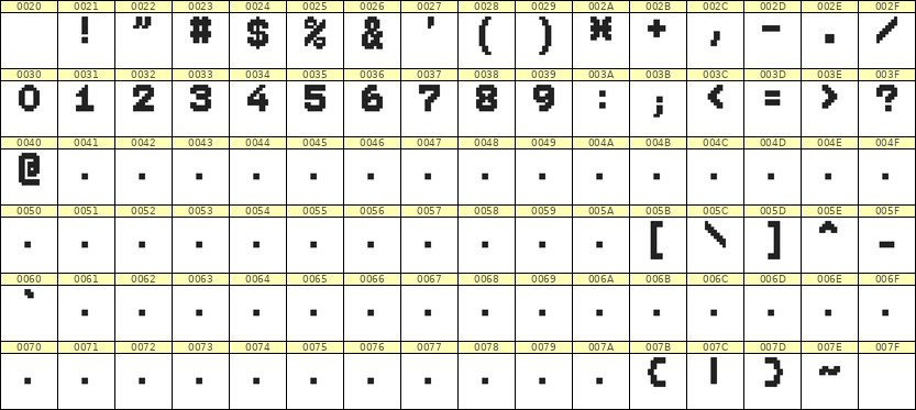 7×9数字点阵字体 ddN79BB0994