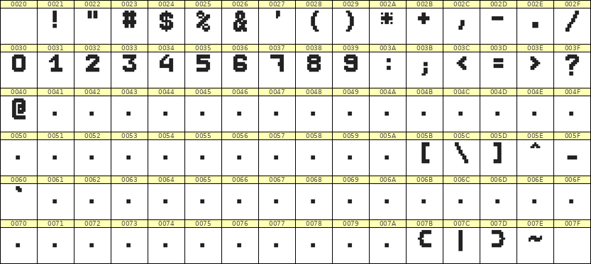 7×9数字点阵字体 ddN79BB1012