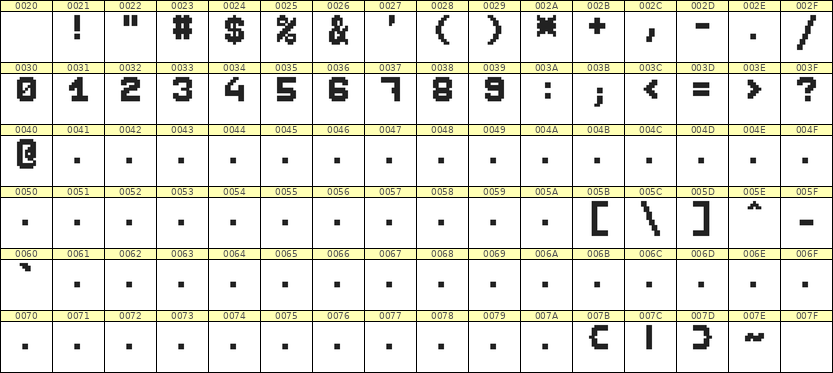7×9数字点阵字体 ddN79BB1037