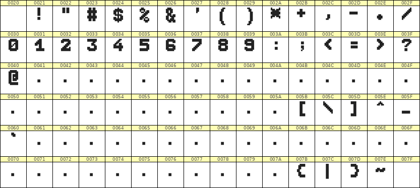 7×9数字点阵字体 ddN79BB1039