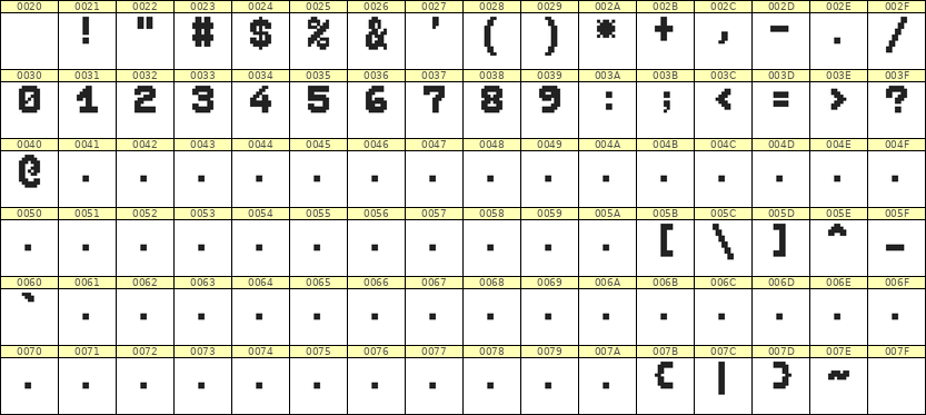 7×9数字点阵字体 ddN79BB1052