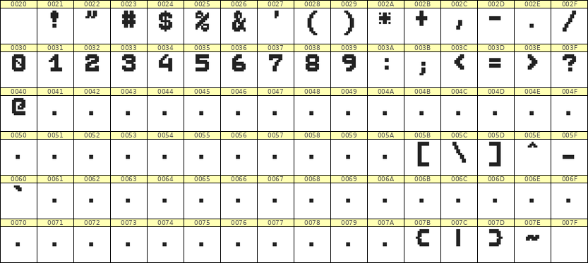 7×9数字点阵字体 ddN79BB1059