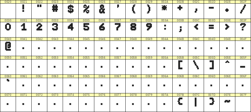7×9数字点阵字体 ddN79BB1061