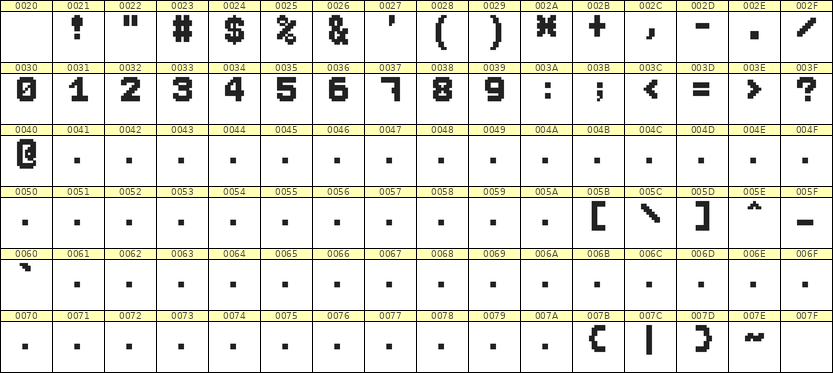 7×9数字点阵字体 ddN79BB1076