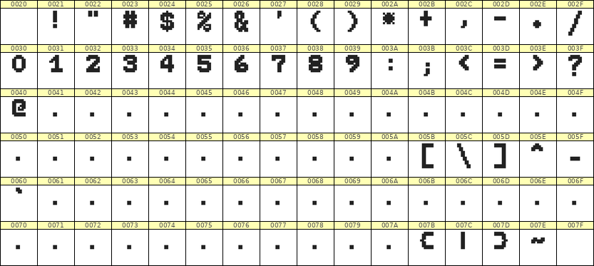 7×9数字点阵字体 ddN79BB1080