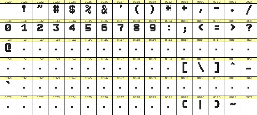 7×9数字点阵字体 ddN79BB1088