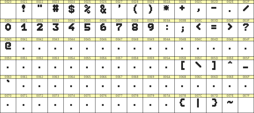 7×9数字点阵字体 ddN79BB1112