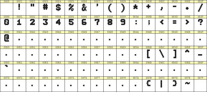 7×9数字点阵字体 ddN79BB1119