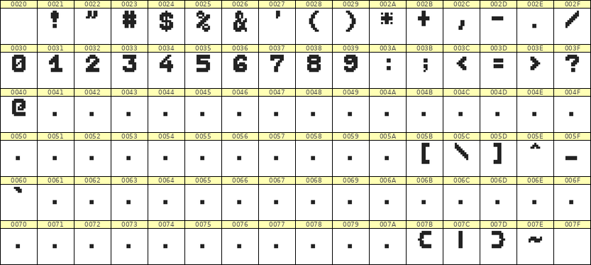 7×9数字点阵字体 ddN79BB1126