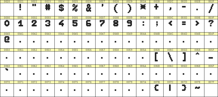 7×9数字点阵字体 ddN79BB1130