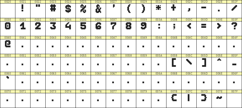7×9数字点阵字体 ddN79BB1142