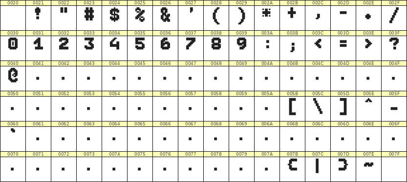 7×9数字点阵字体 ddN79BB1143