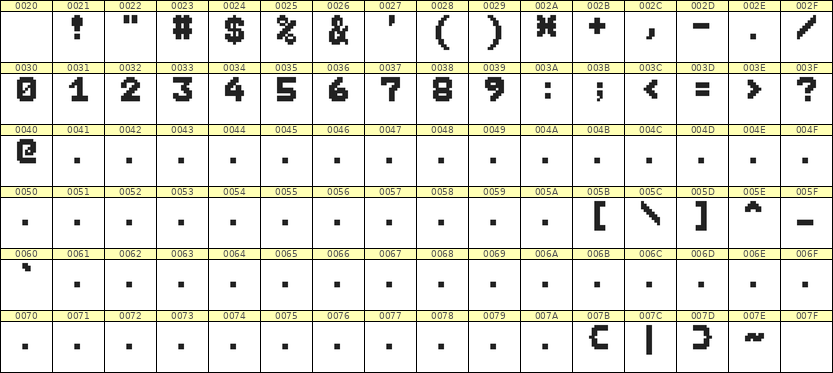 7×9数字点阵字体 ddN79BB1167