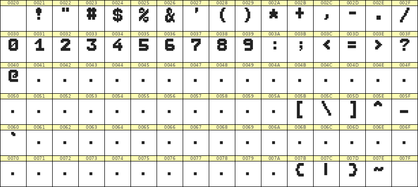 7×9数字点阵字体 ddN79BB1176