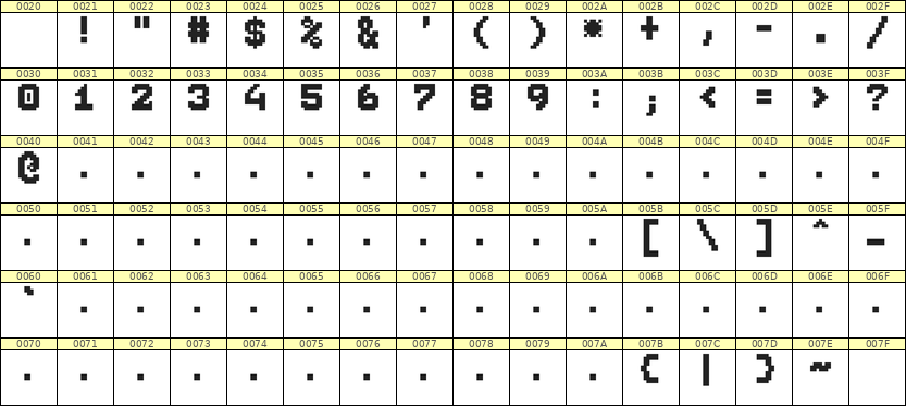 7×9数字点阵字体 ddN79BB1202