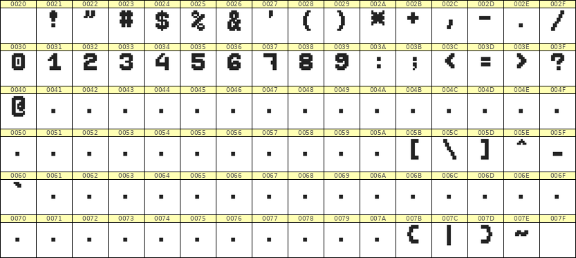 7×9数字点阵字体 ddN79BB1231