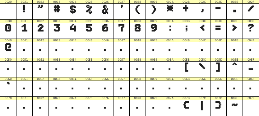 7×9数字点阵字体 ddN79BB1239