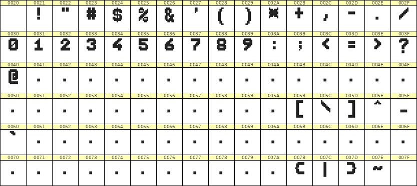7×9数字点阵字体 ddN79BB1313