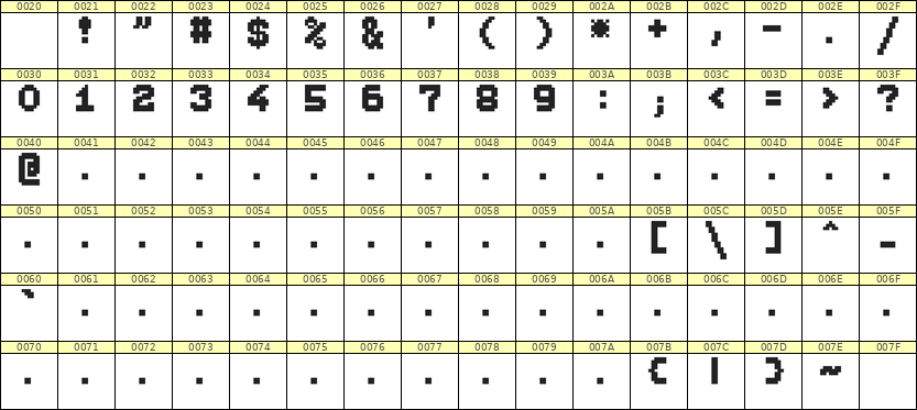7×9数字点阵字体 ddN79BB1317