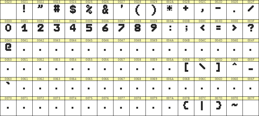 7×9数字点阵字体 ddN79BB1340