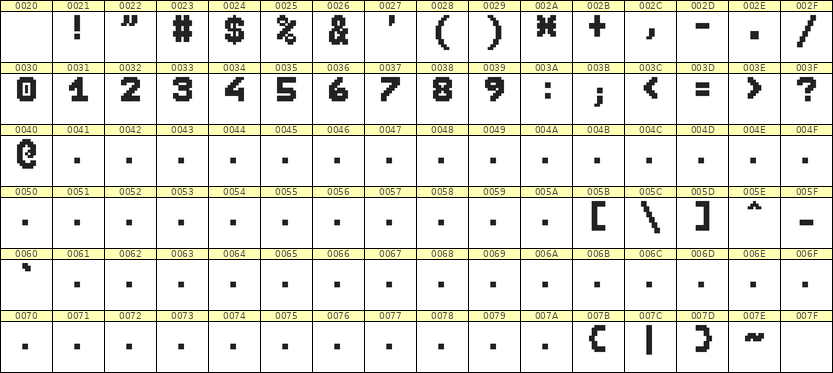 7×9数字点阵字体 ddN79BB1357