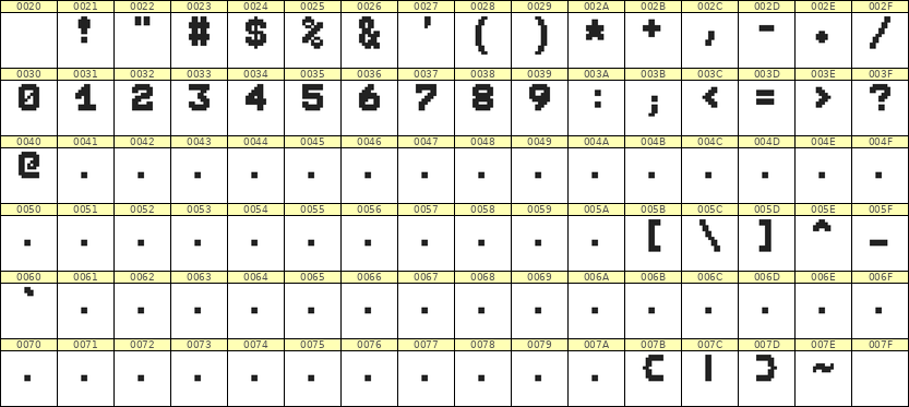 7×9数字点阵字体 ddN79BB1361