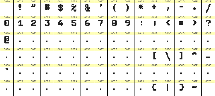 7×9数字点阵字体 ddN79BB1409
