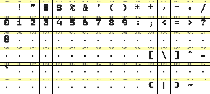 7×9数字点阵字体 ddN79BB1429