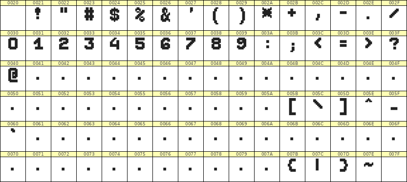 7×9数字点阵字体 ddN79BB1430
