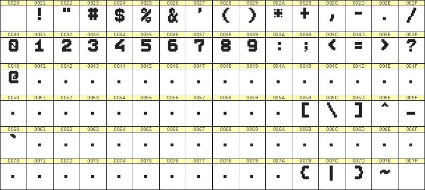 7×9数字点阵字体 ddN79BB1456