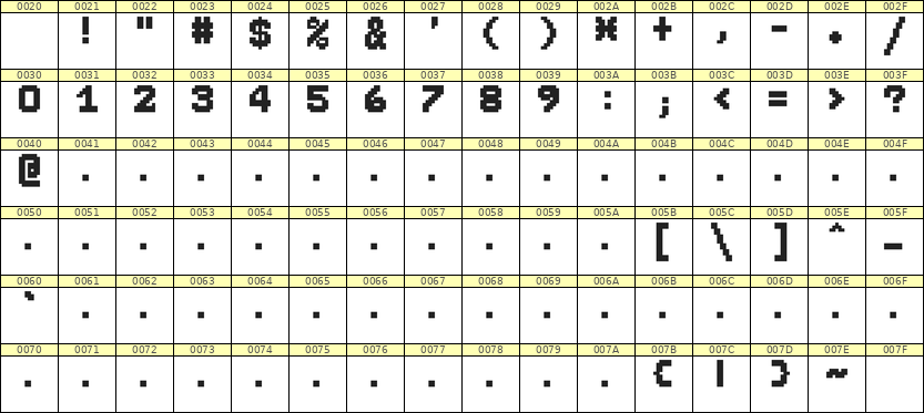 7×9数字点阵字体 ddN79BB1468
