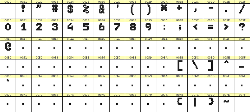 7×9数字点阵字体 ddN79BB1537