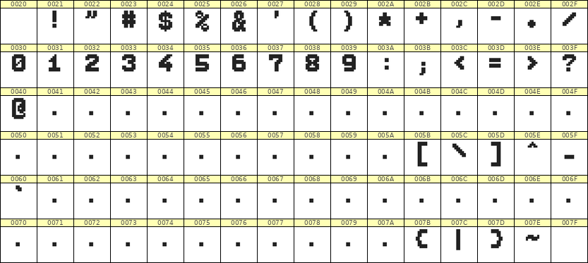 7×9数字点阵字体 ddN79BB1548