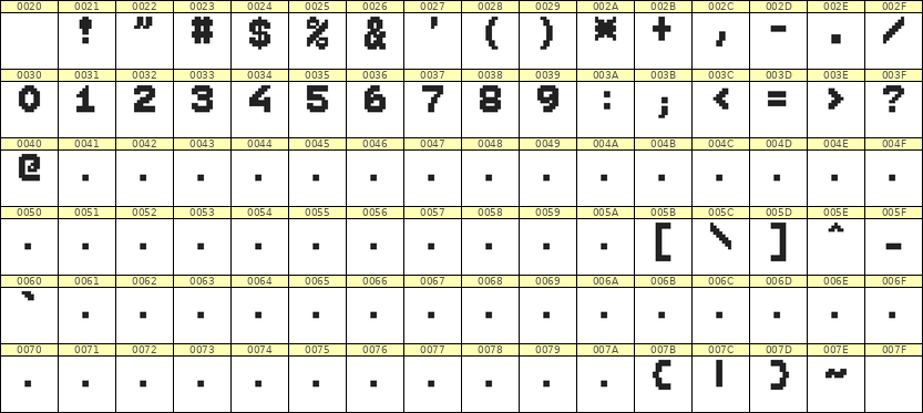 7×9数字点阵字体 ddN79BB1569