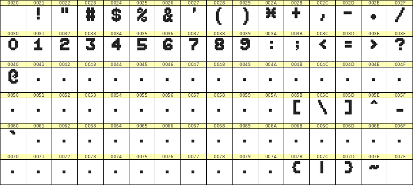7×9数字点阵字体 ddN79BB1574