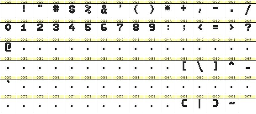 7×9数字点阵字体 ddN79BB1624