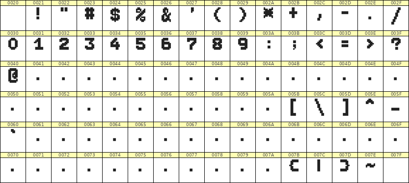 7×9数字点阵字体 ddN79BB1629