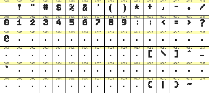 7×9数字点阵字体 ddN79BB1640