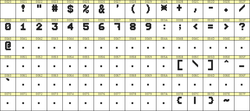 7×9数字点阵字体 ddN79BB1657