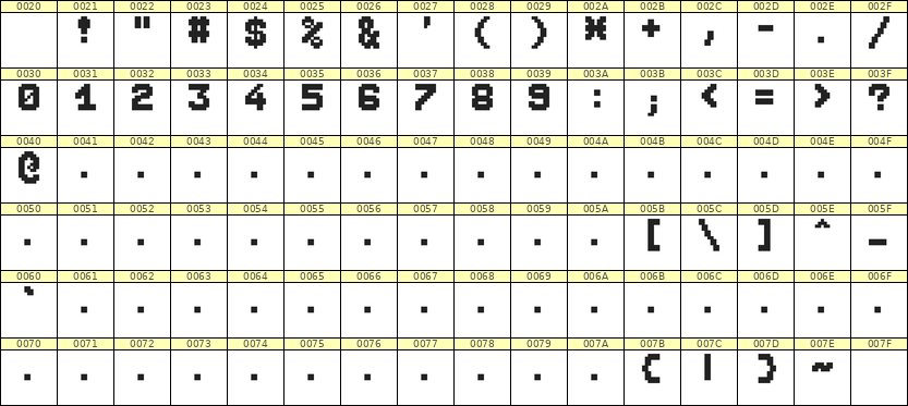 7×9数字点阵字体 ddN79BB1667