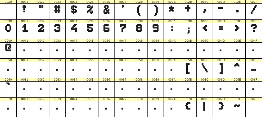 7×9数字点阵字体 ddN79BB1704