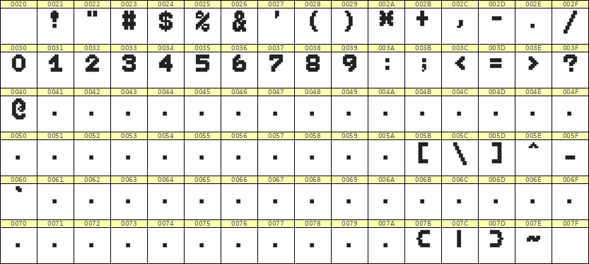 7×9数字点阵字体 ddN79BB1707