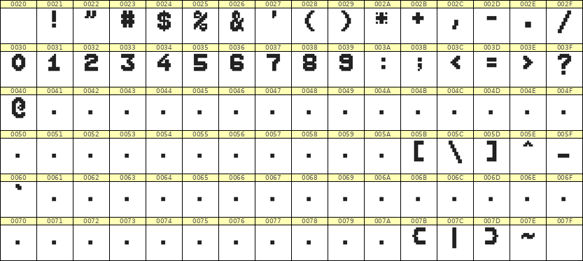 7×9数字点阵字体 ddN79BB1711