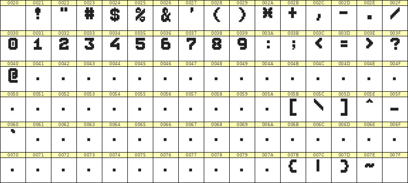 7×9数字点阵字体 ddN79BB1728